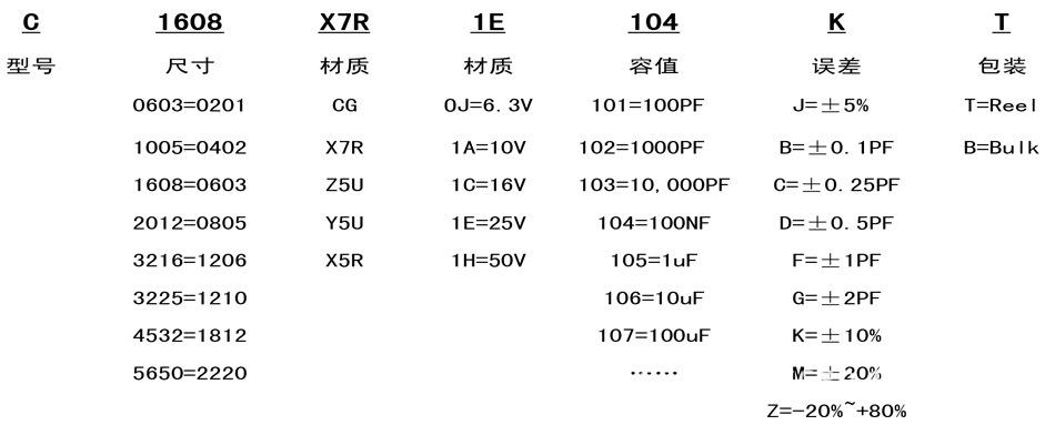 tdk電容規格對照表